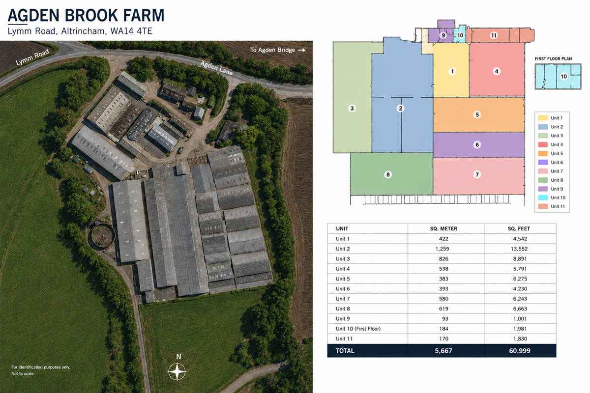 0 bed ( Indus ) - B8 Warehouse/Distr for rent in Little Bollington, Altrincham. From Property Market Hub