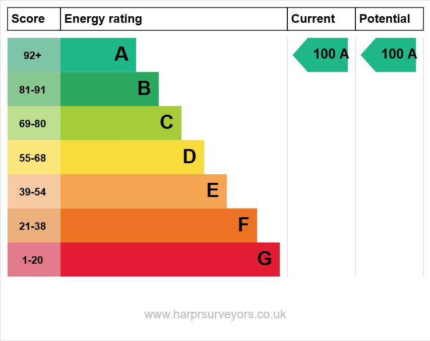 0 bed Semi Detached for rent in Filton. From Patrick James Property